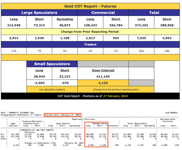 Gold Spot Price