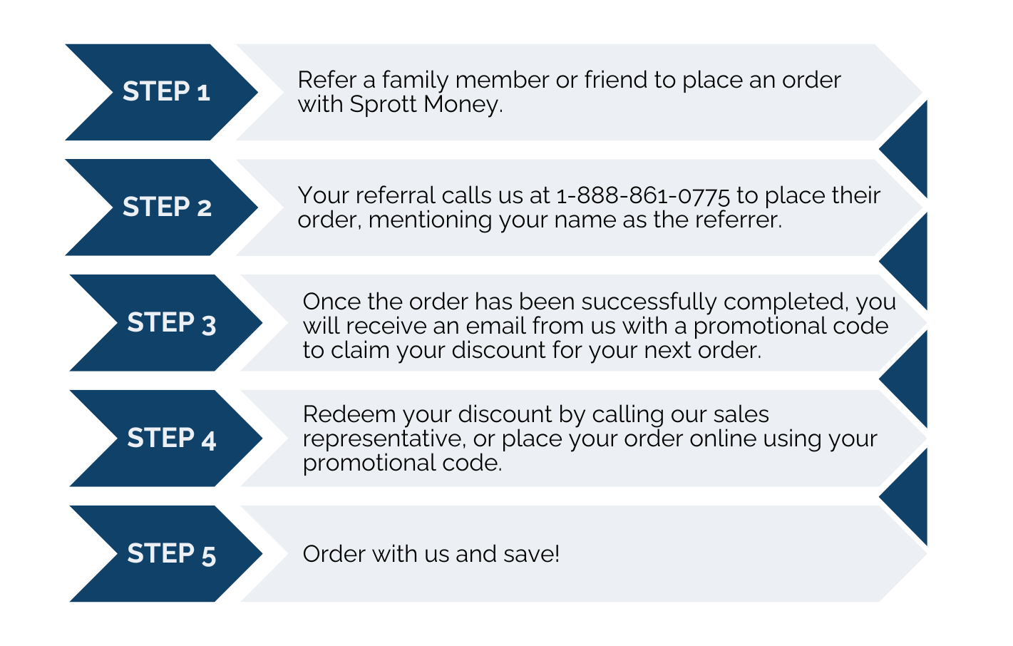 Referral program steps