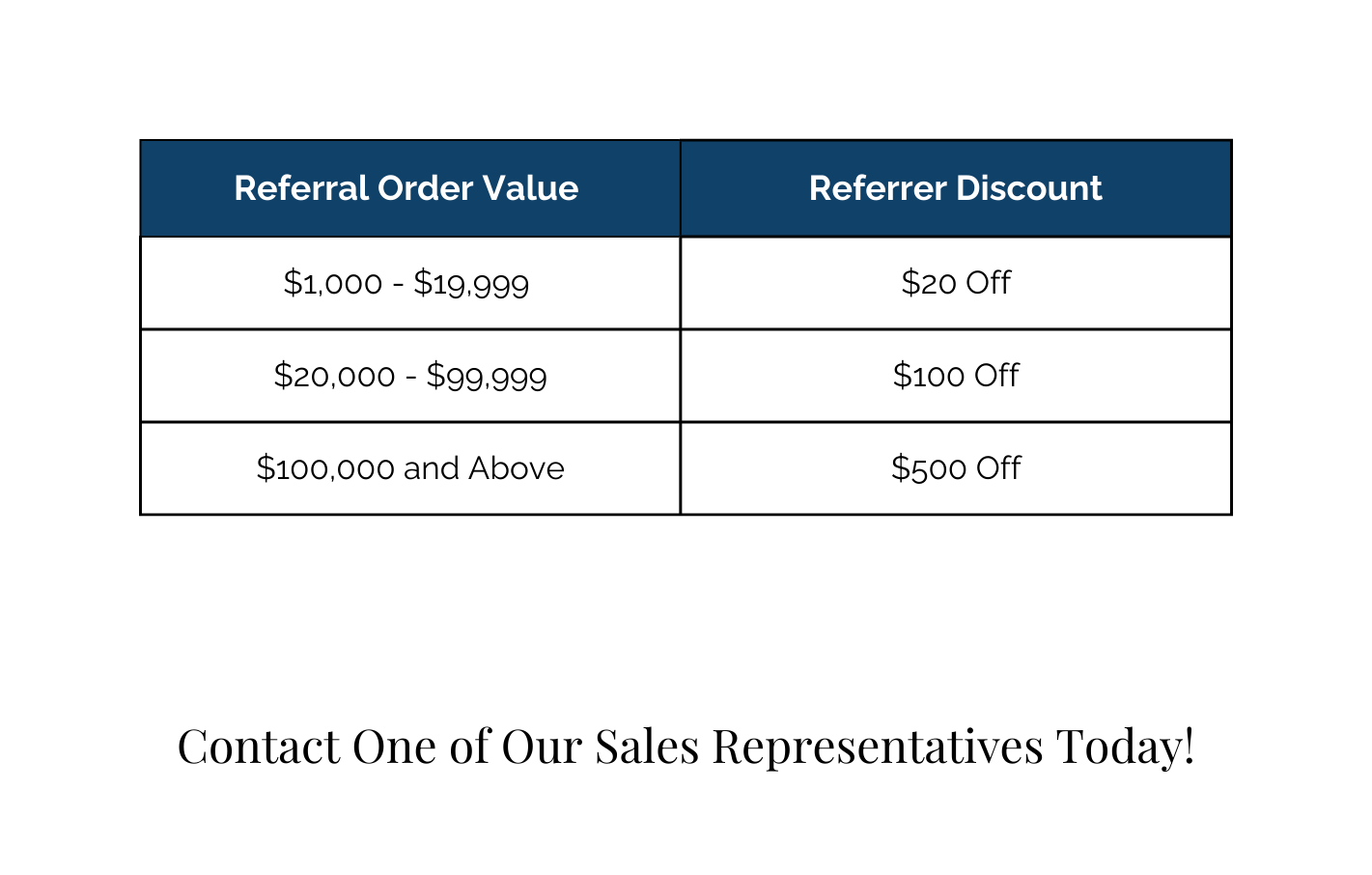 Referral program steps