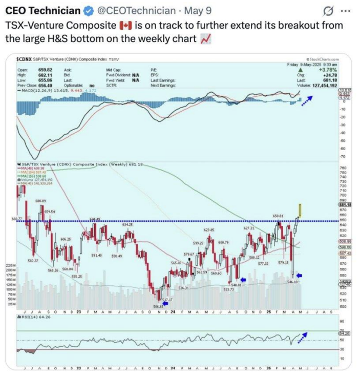 SILJ - Silver Miners ETF